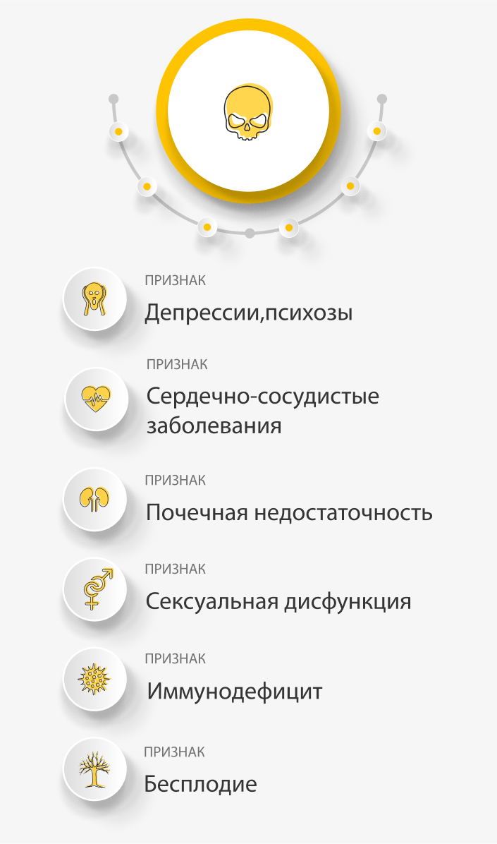 Осложнения