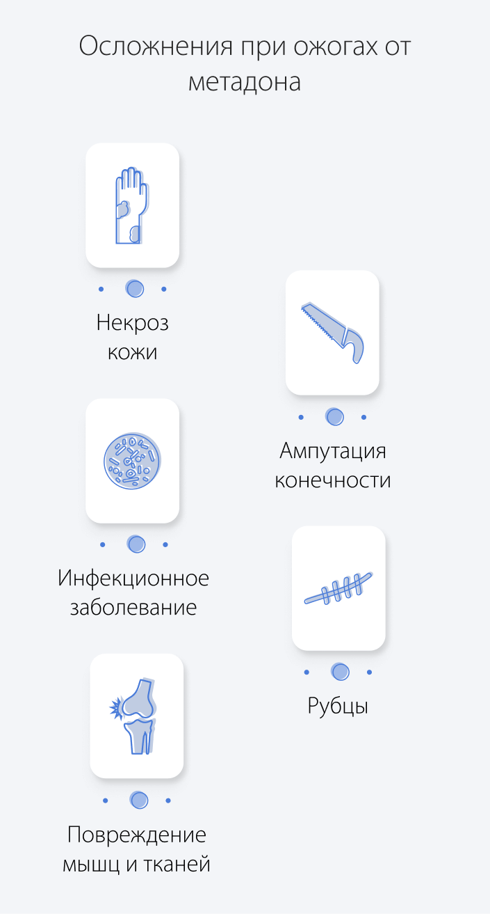 Осложнения при ожогах от метадона