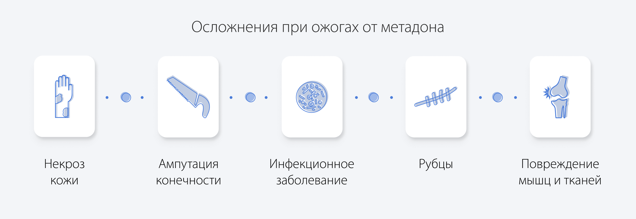 Осложнения при ожогах от метадона