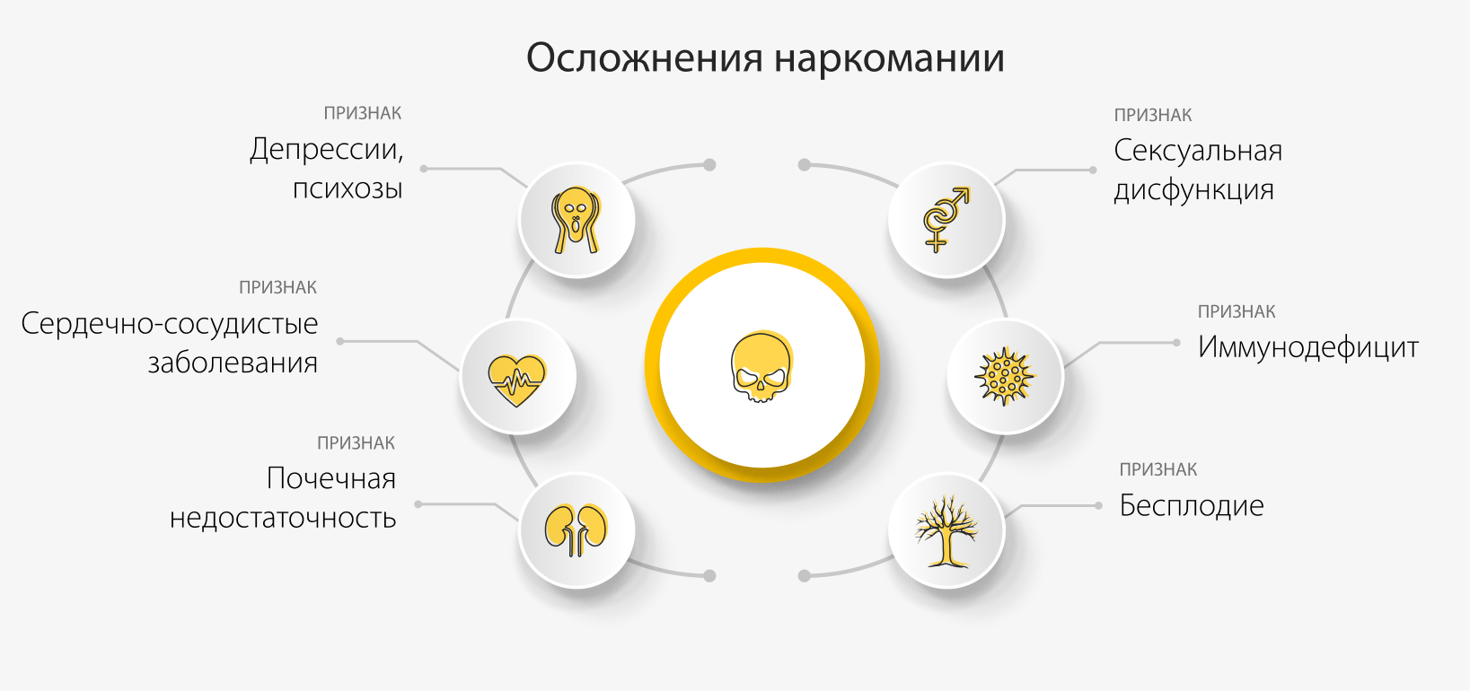 Осложнения