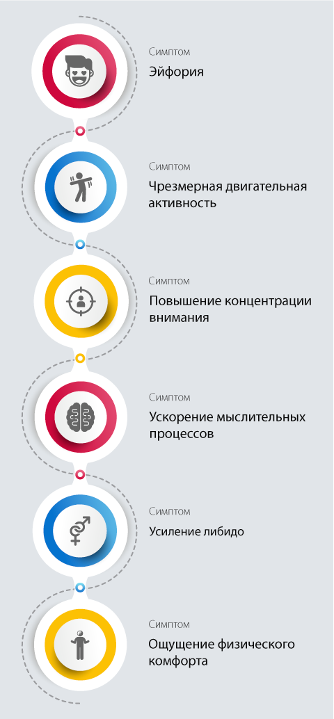 Основные эффекты альфа ПВП