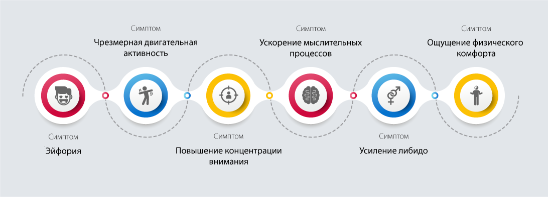 Основные эффекты альфа ПВП