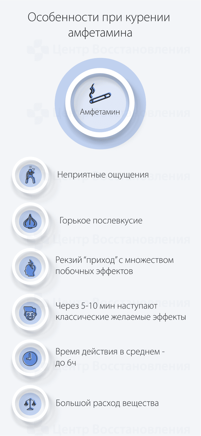 Особенности при курении амфетамина
