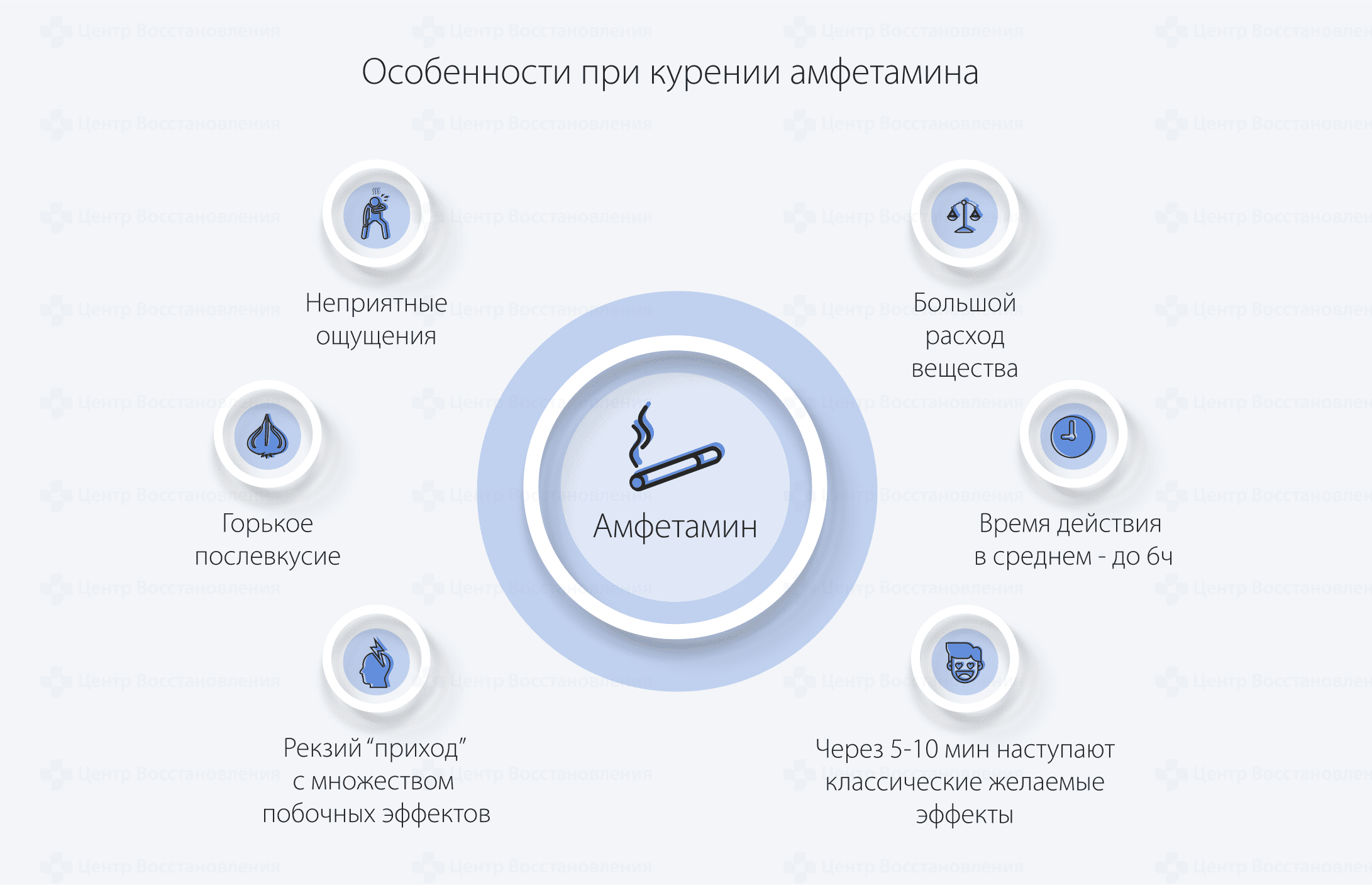 Особенности при курении амфетамина