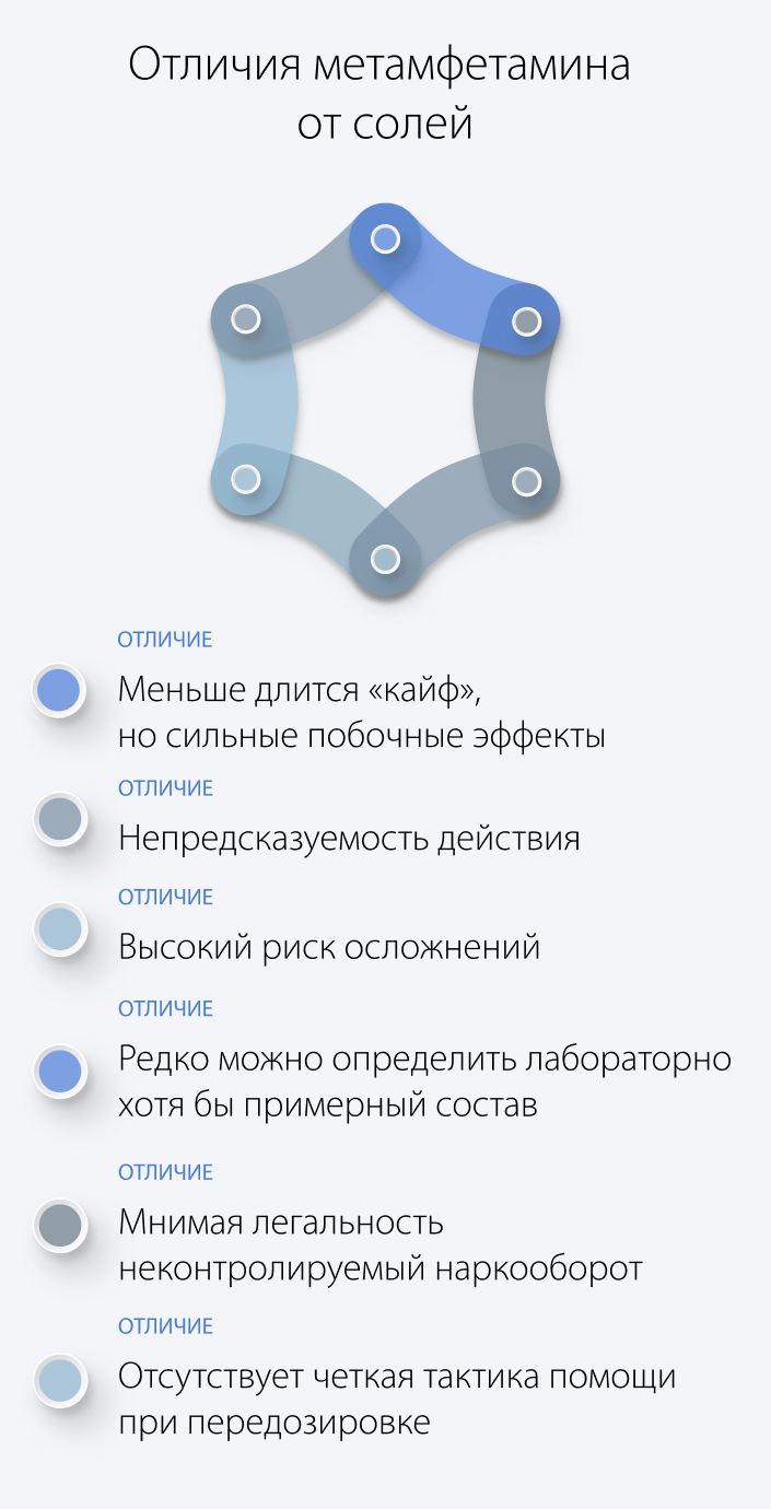 Отличие метамфетамина от солей