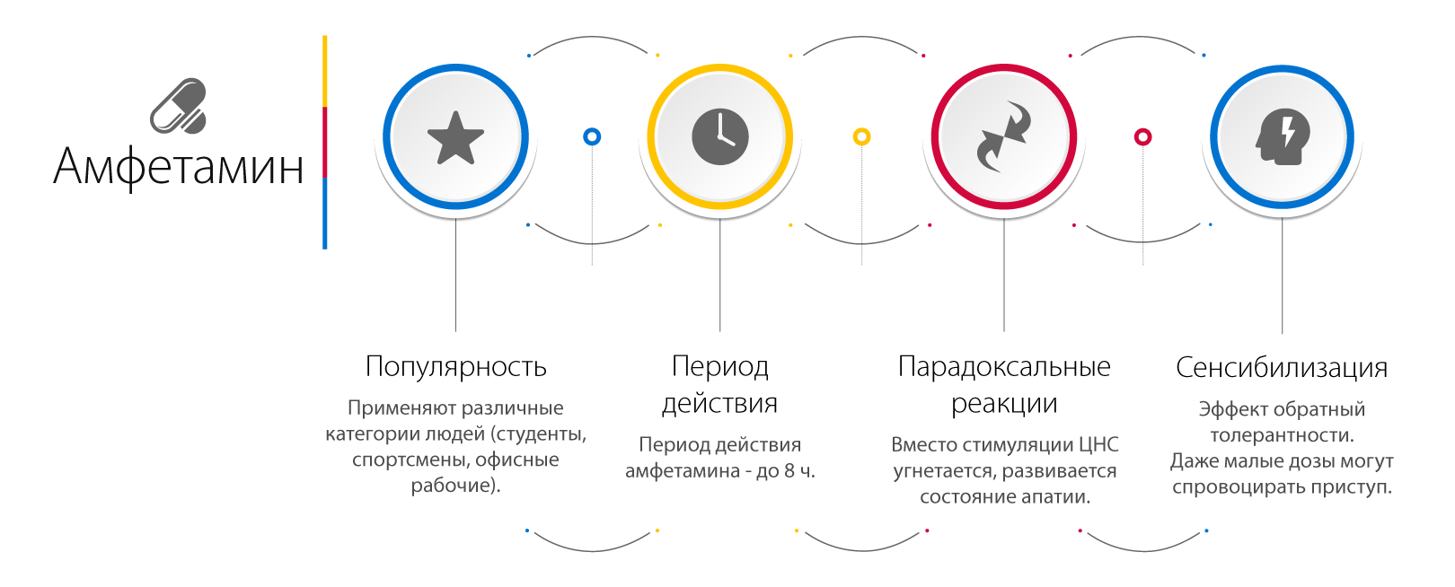 Отличия амфетамина от метамфетамина