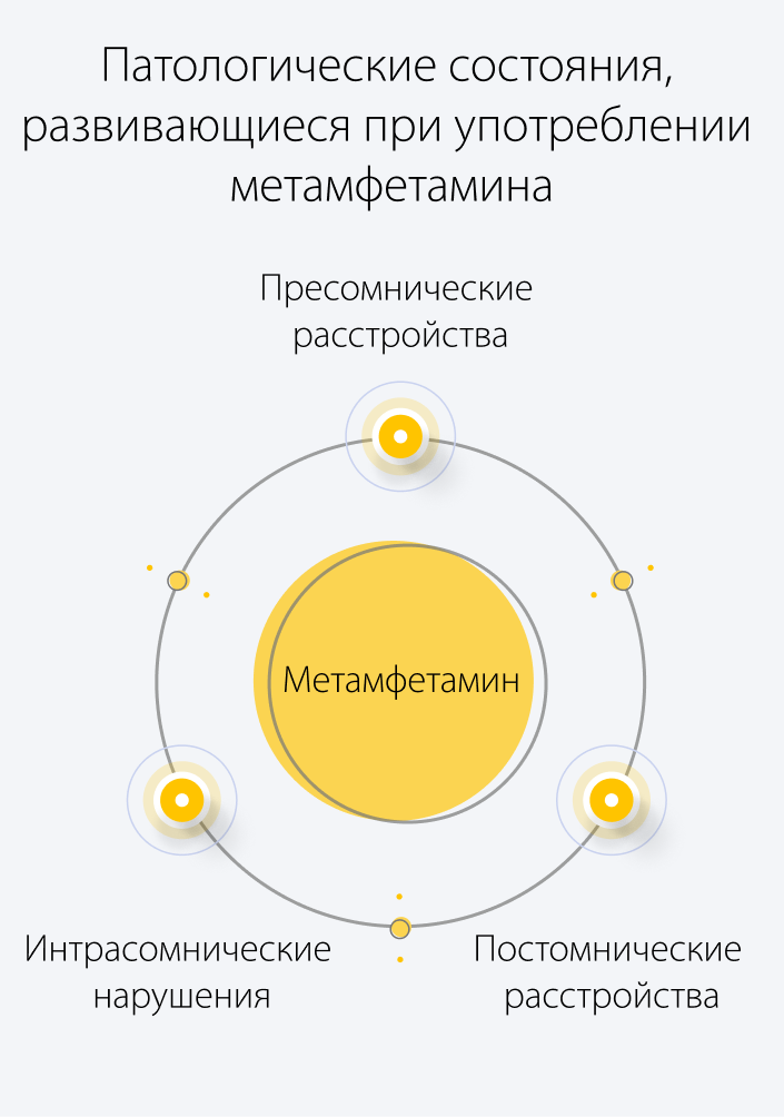 Патологические состояния