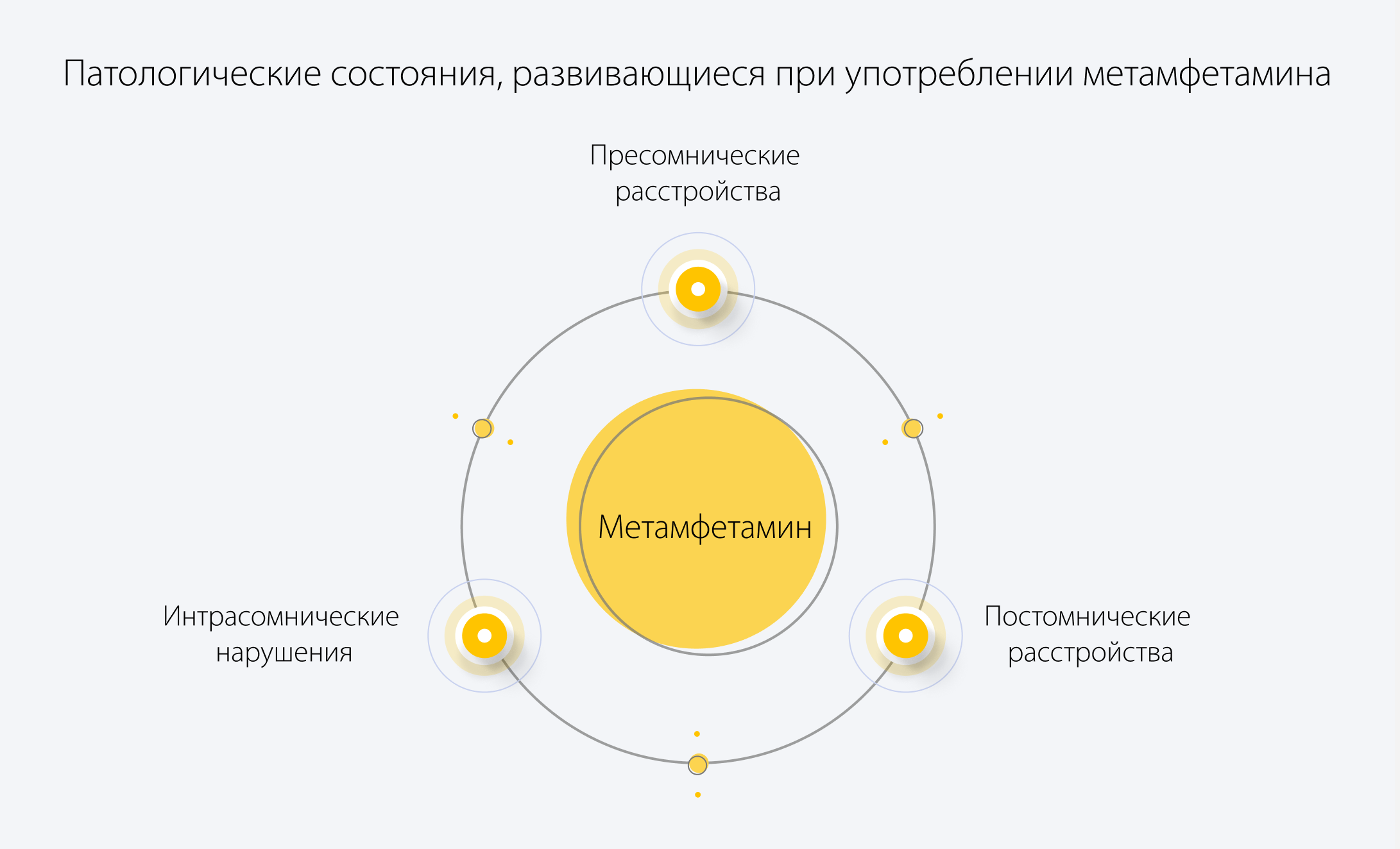 Патологические состояния