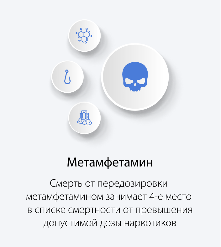 Передозировка метамфетамином