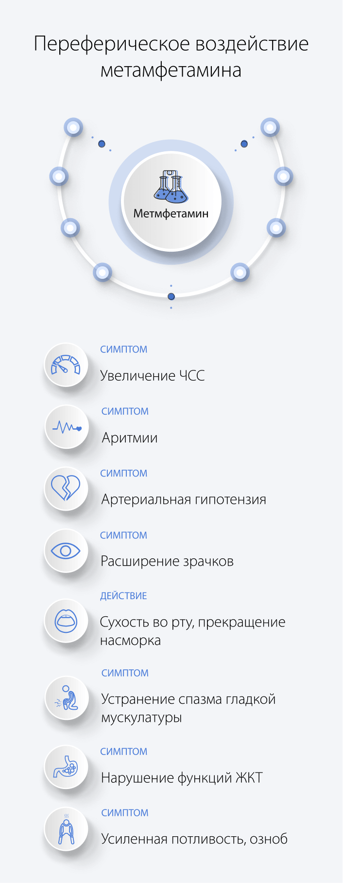 Переферическое воздействие метамфетамина