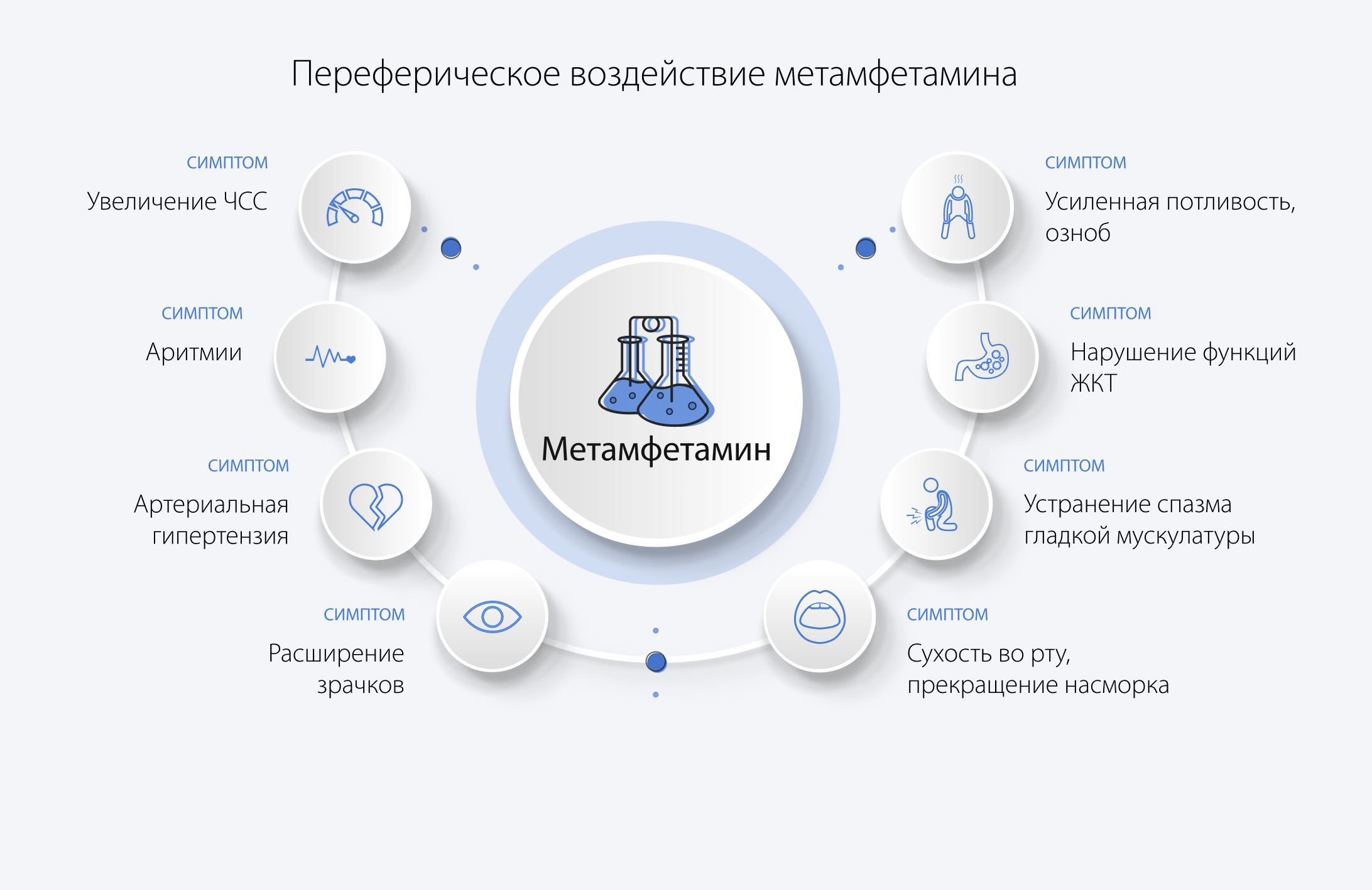 Переферическое воздействие метамфетамина