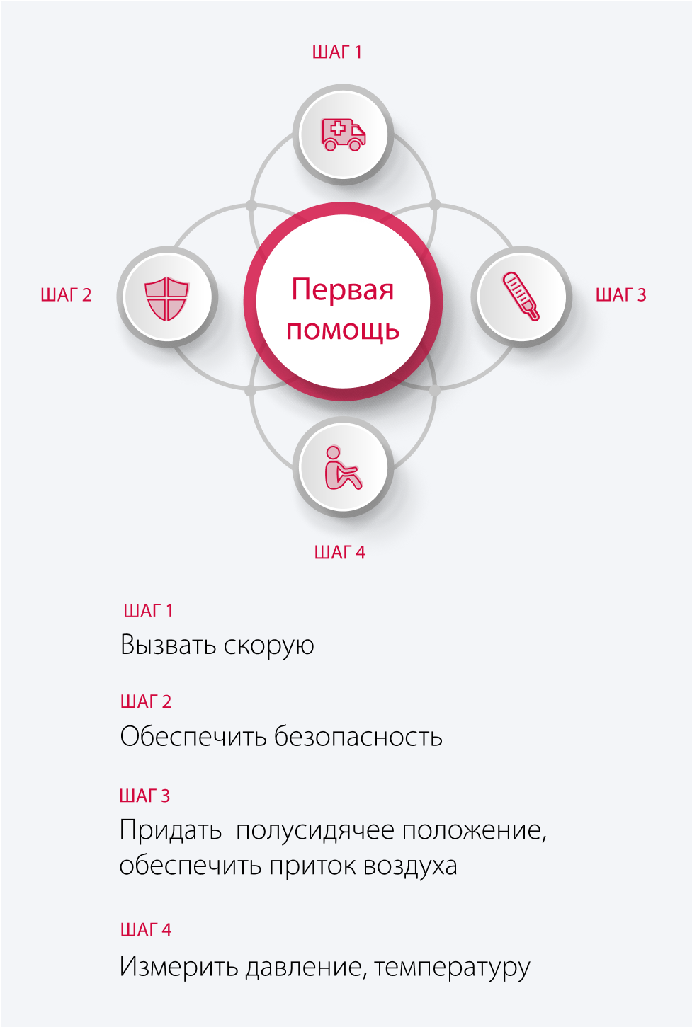 Первая помощь