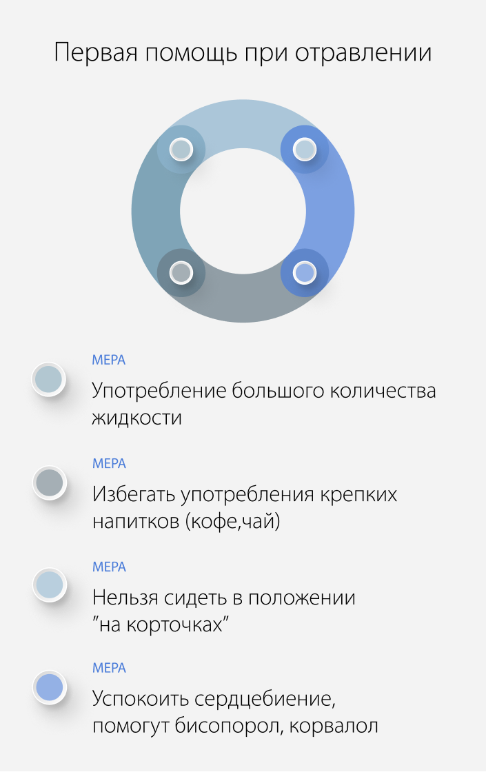 Первая помощь при отравлении солями