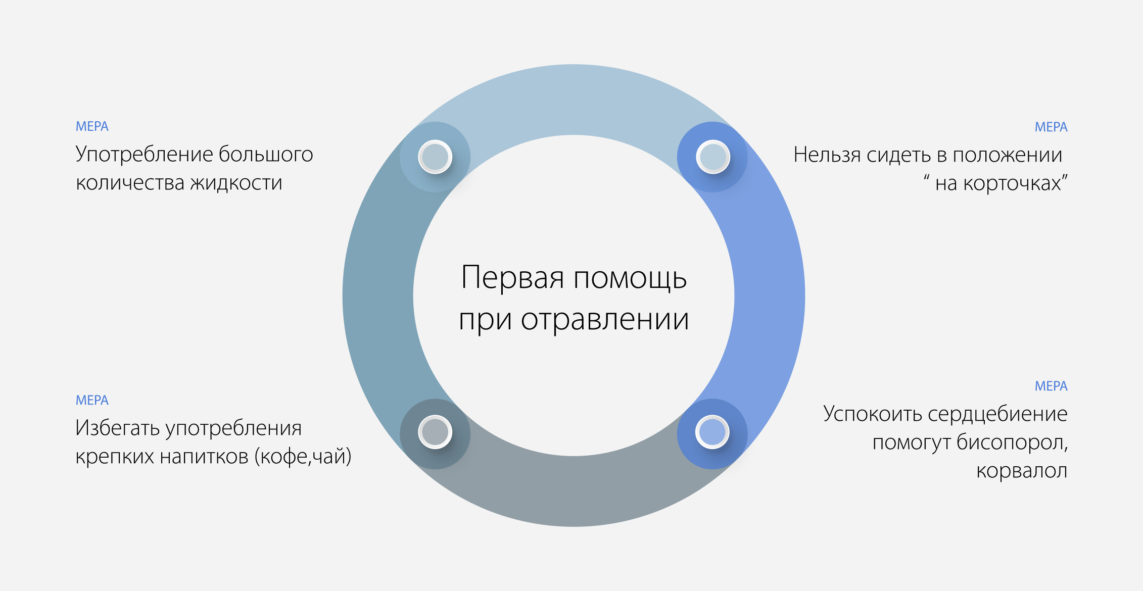 Первая помощь при отравлении солями