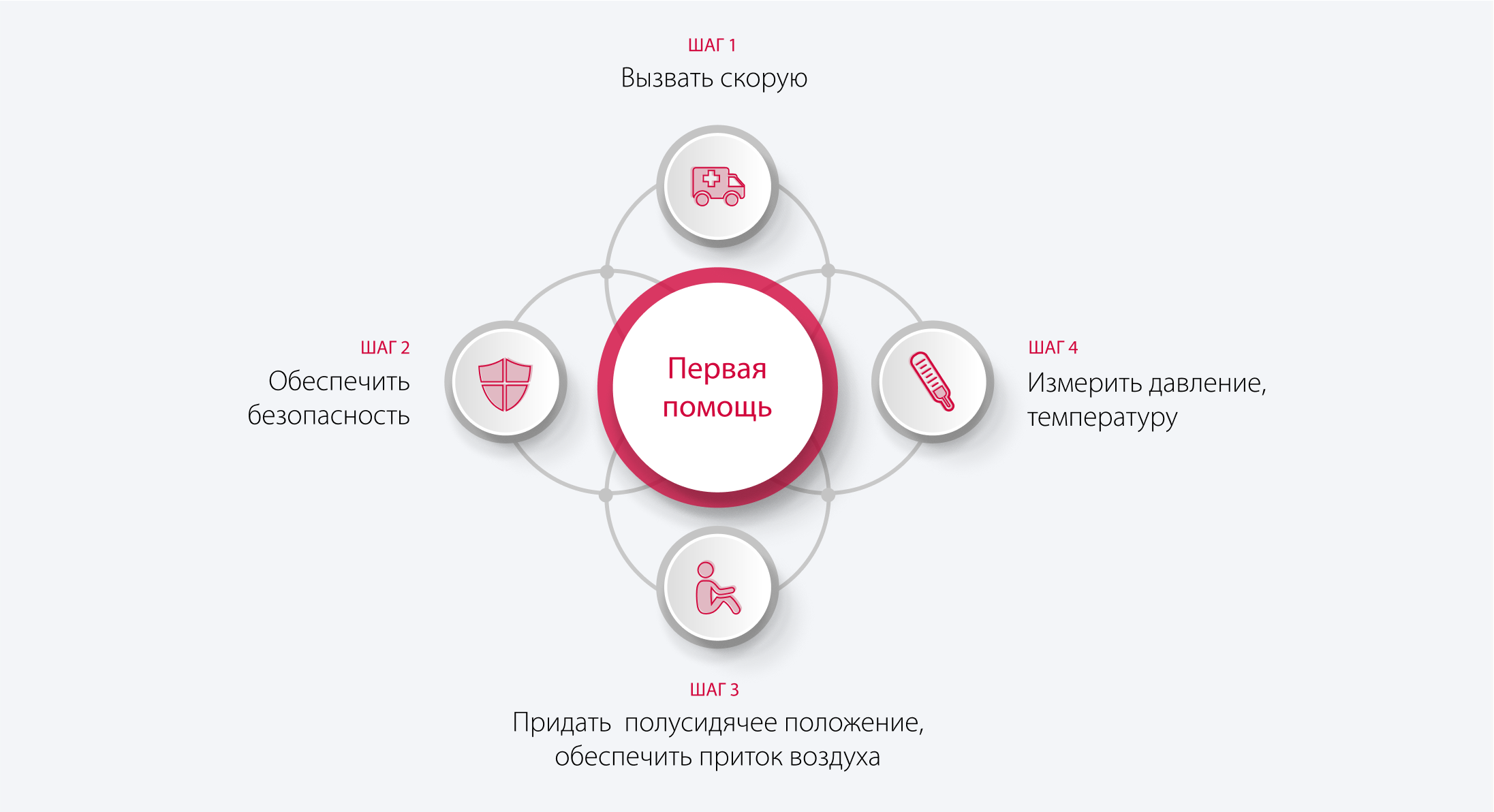Первая помощь