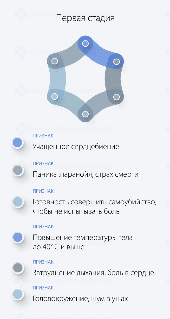 Первая стадия зависимости от амфетамина