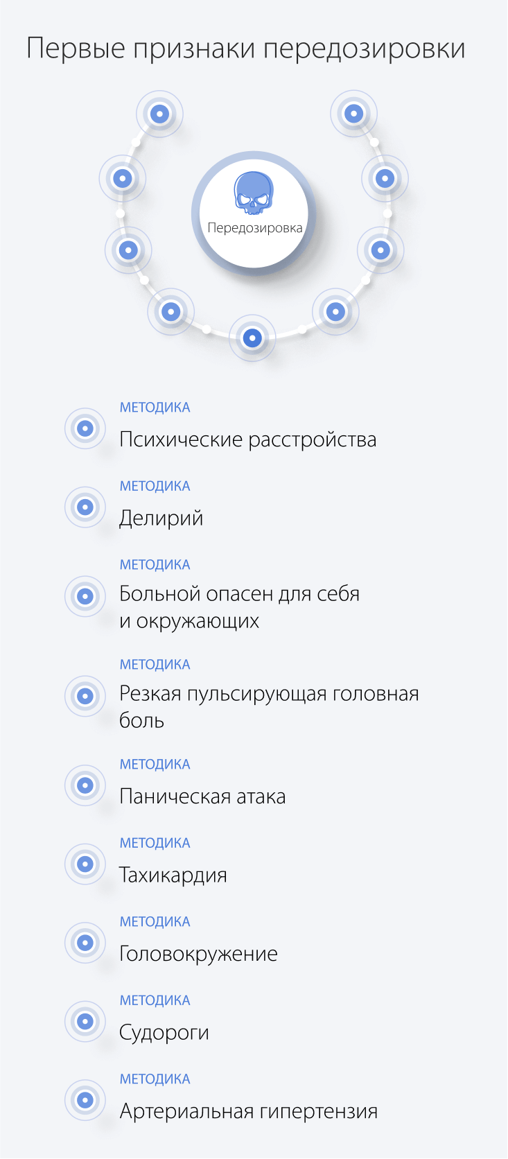 Первые признаки передозировки