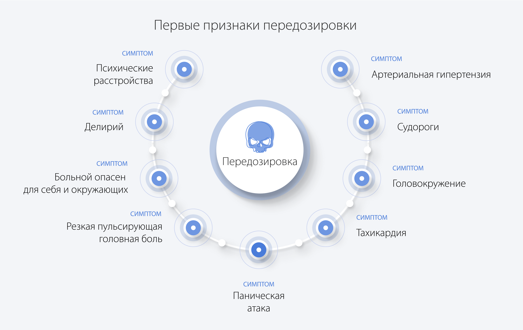 Первые признаки передозировки