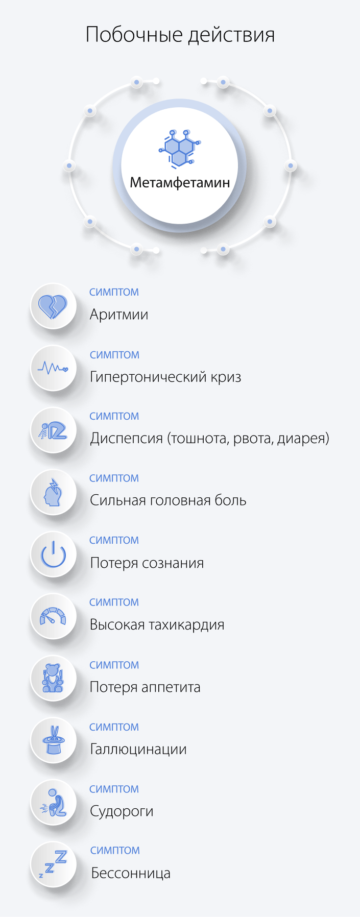 Побочные действия метамфетамина