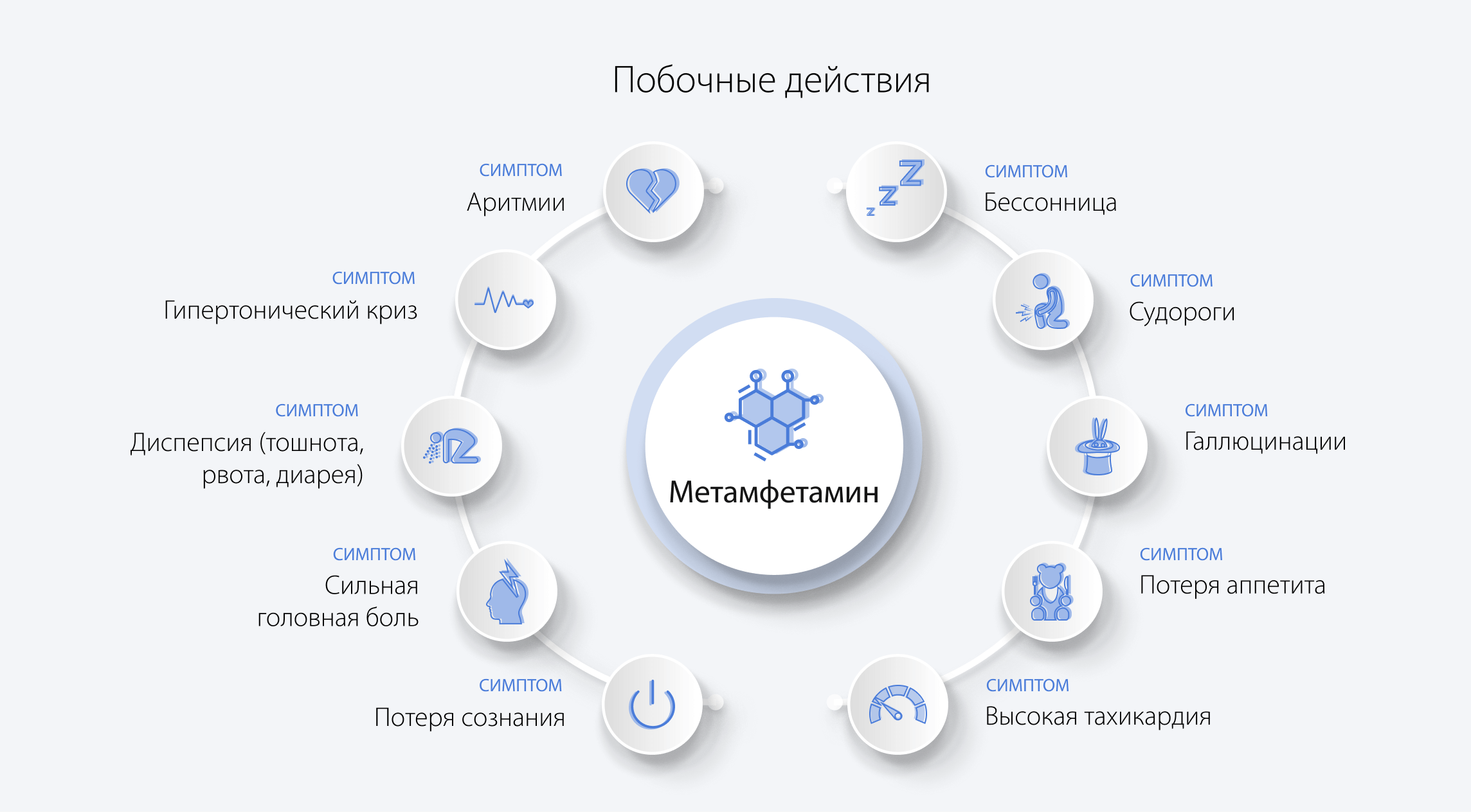 Побочные действия метамфетамина