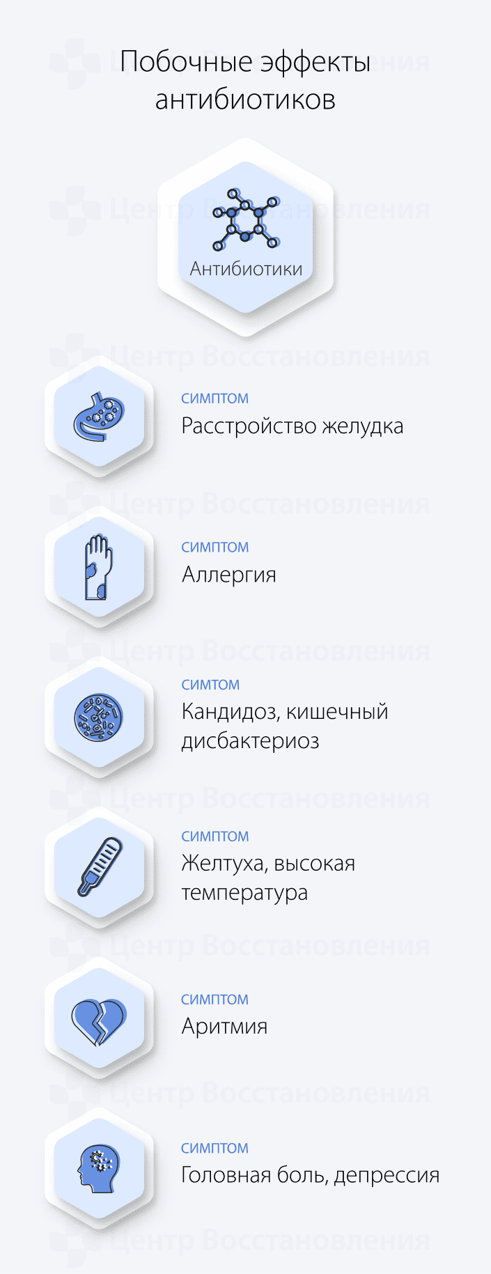 Побочные эффекты антибиотиков