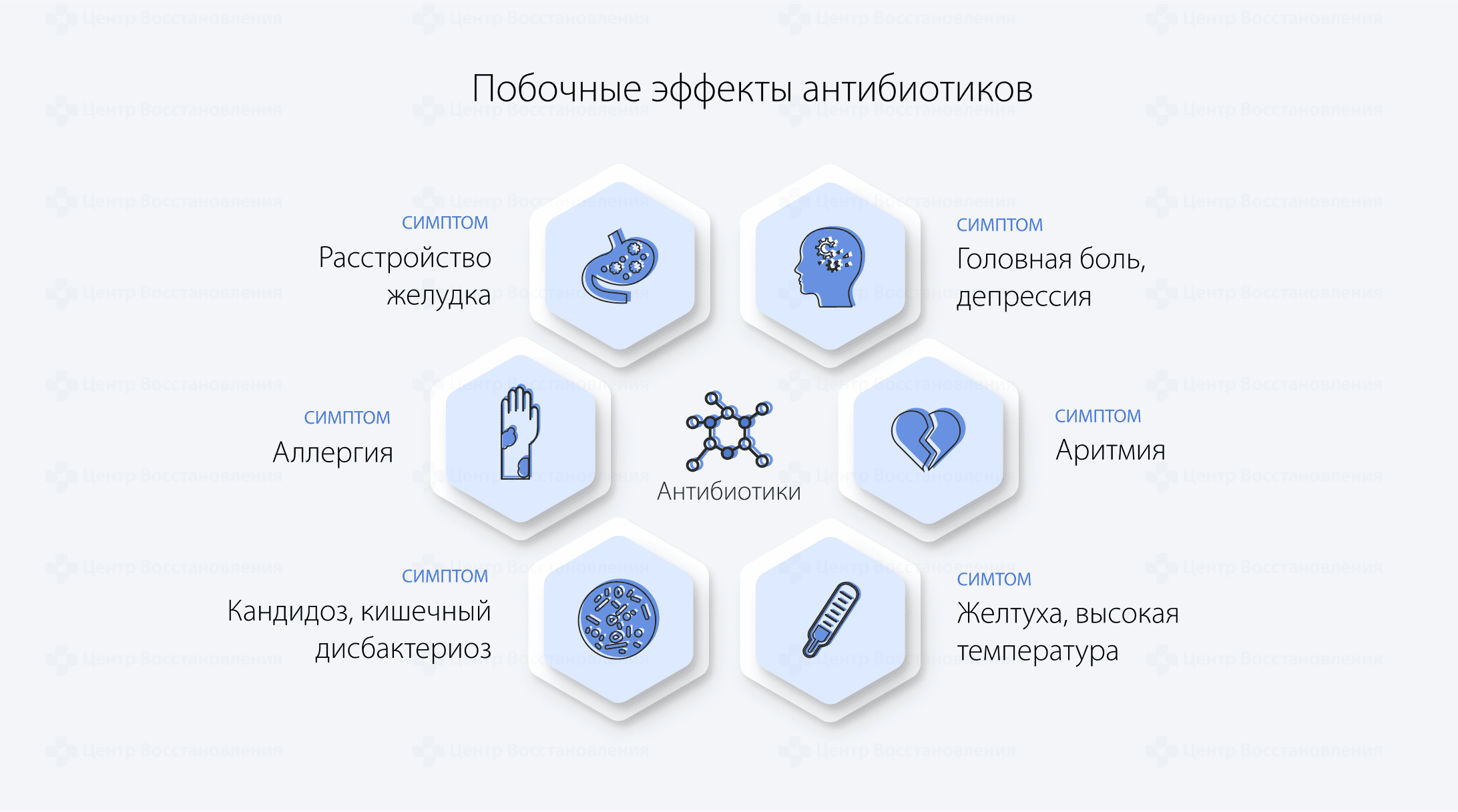 Побочные эффекты антибиотиков
