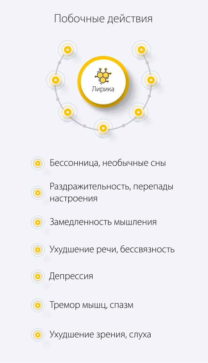 Побочные действия Лирики