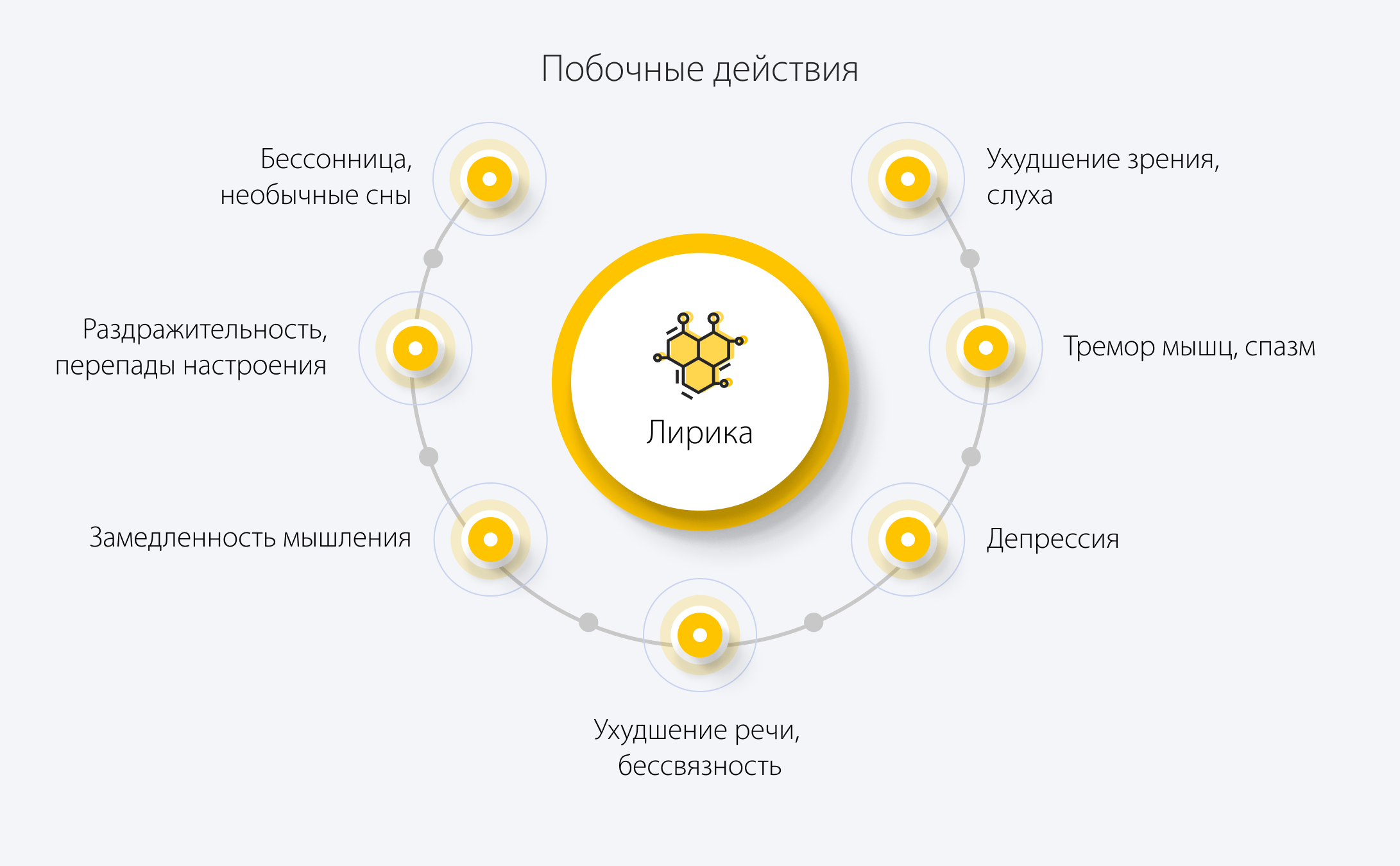 Побочные действия Лирики
