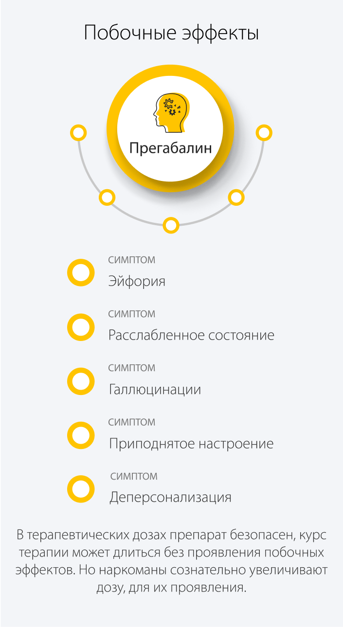 Побочные эффекты прегабалина