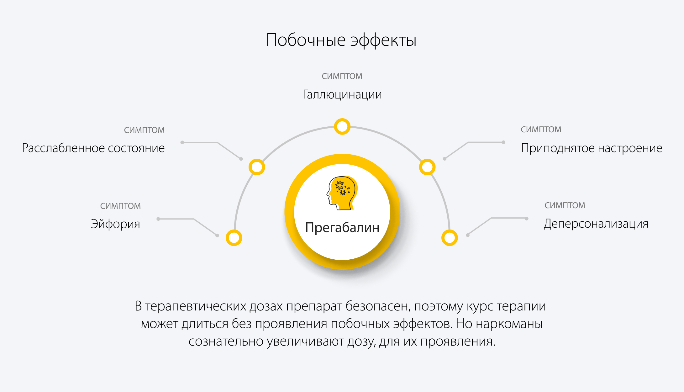 Побочные эффекты прегабалина
