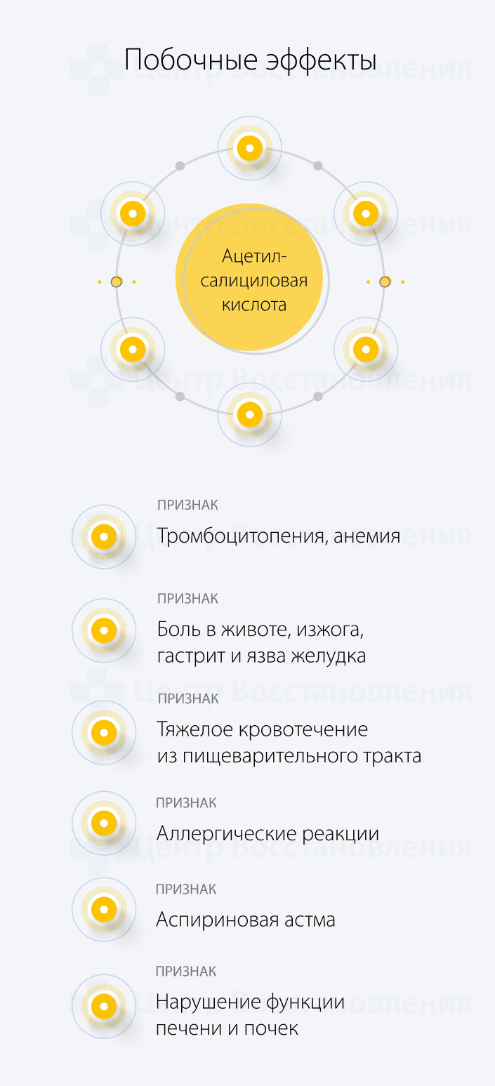 Побочные эффекты Ацетил-салициловой кислоты