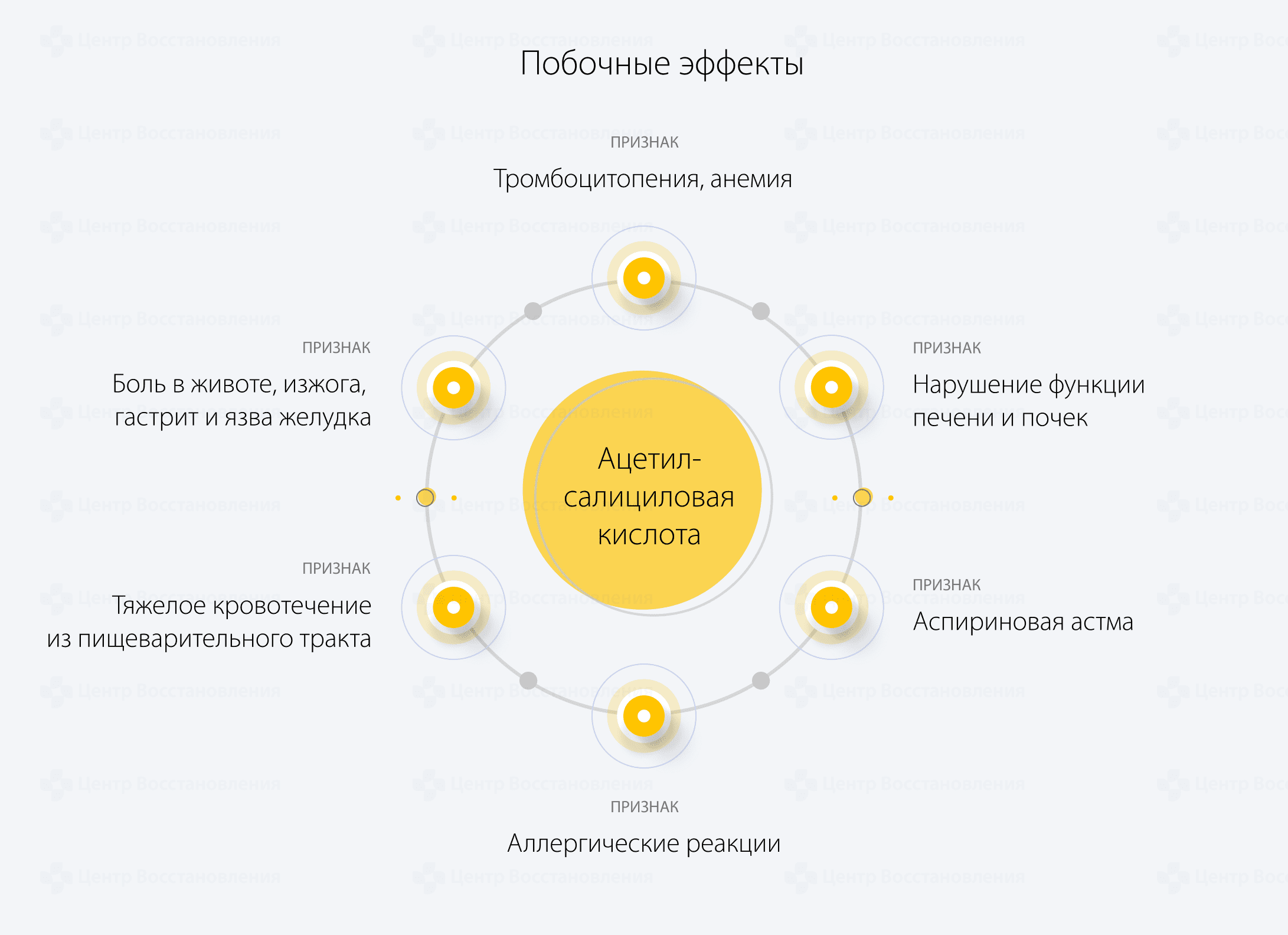 Побочные эффекты Ацетил-салициловой кислоты