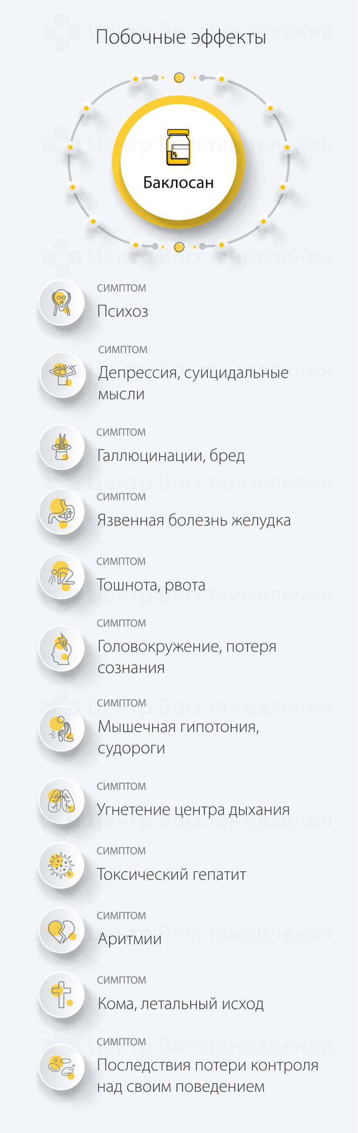 Побочные эффекты Баклосана