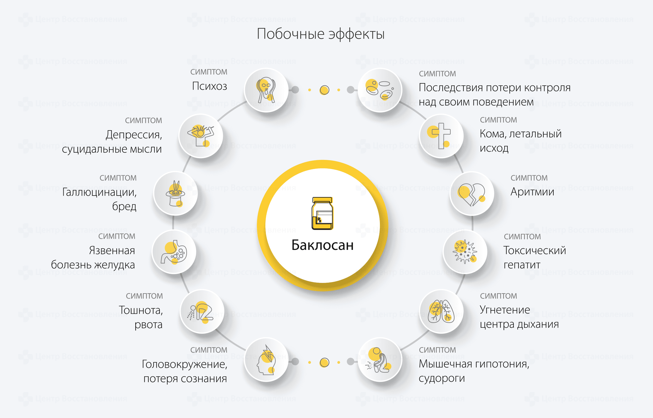 Побочные эффекты Баклосана