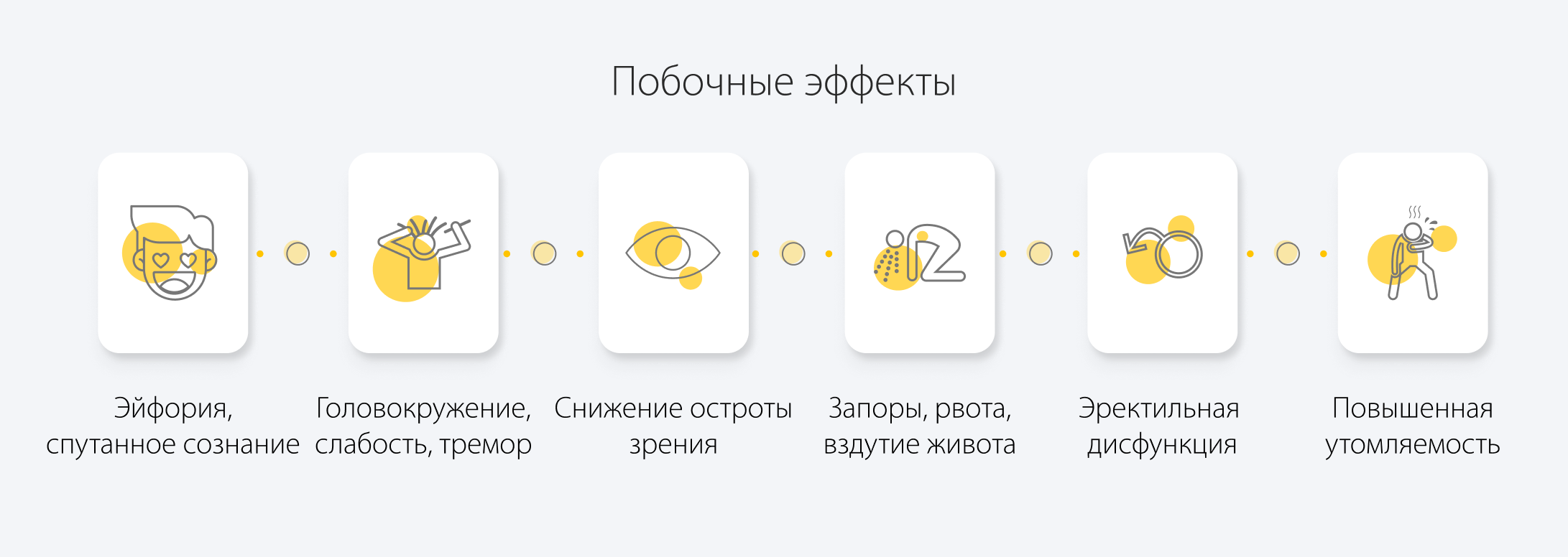 Побочные эффекты прегабалина