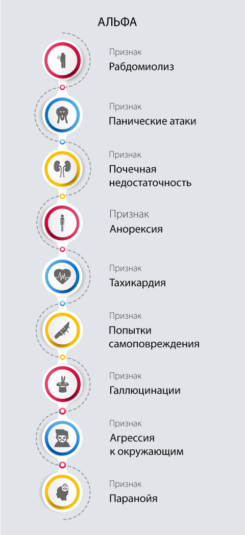 Побочные эффекты альфа ПВП