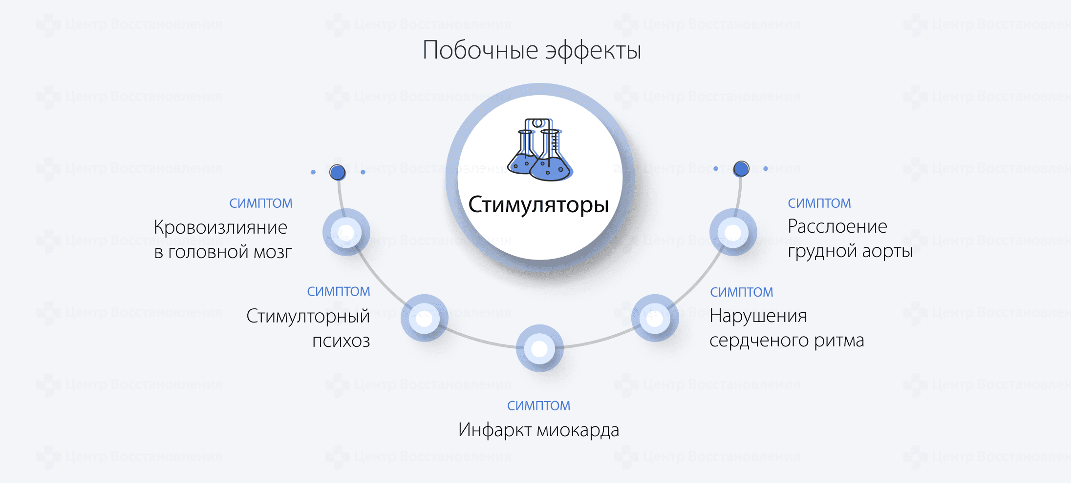 Побочные эффекты стимуляторов