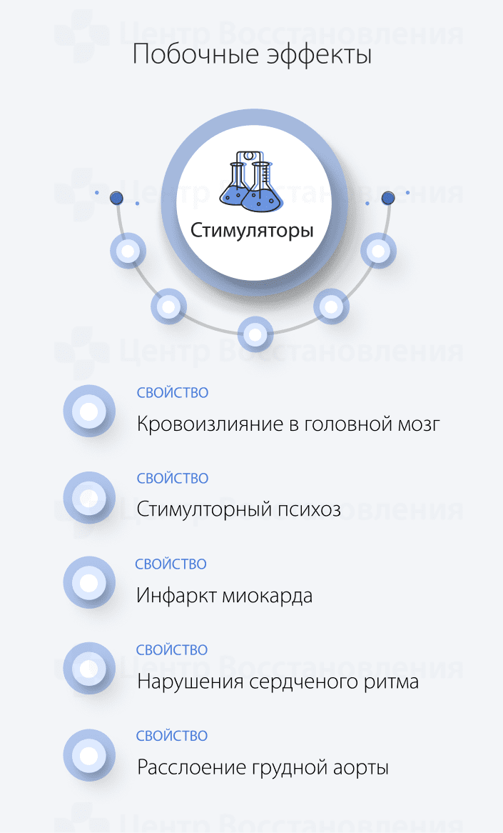 Побочные эффекты стимуляторов