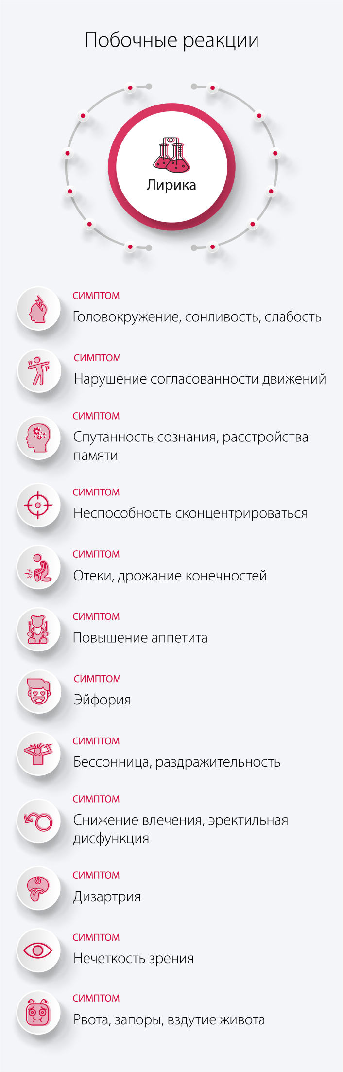 Побочные реакции Лирики