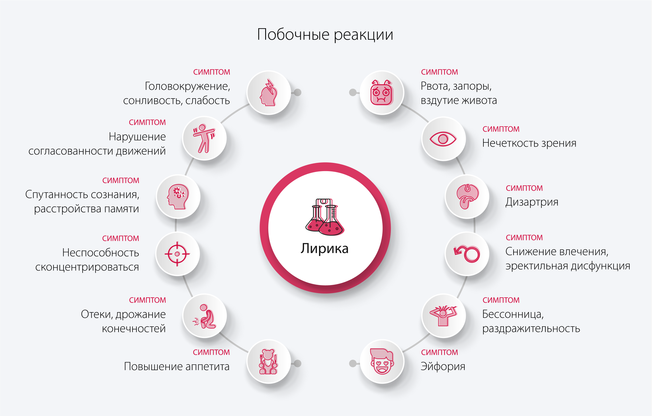 Побочные реакции Лирики