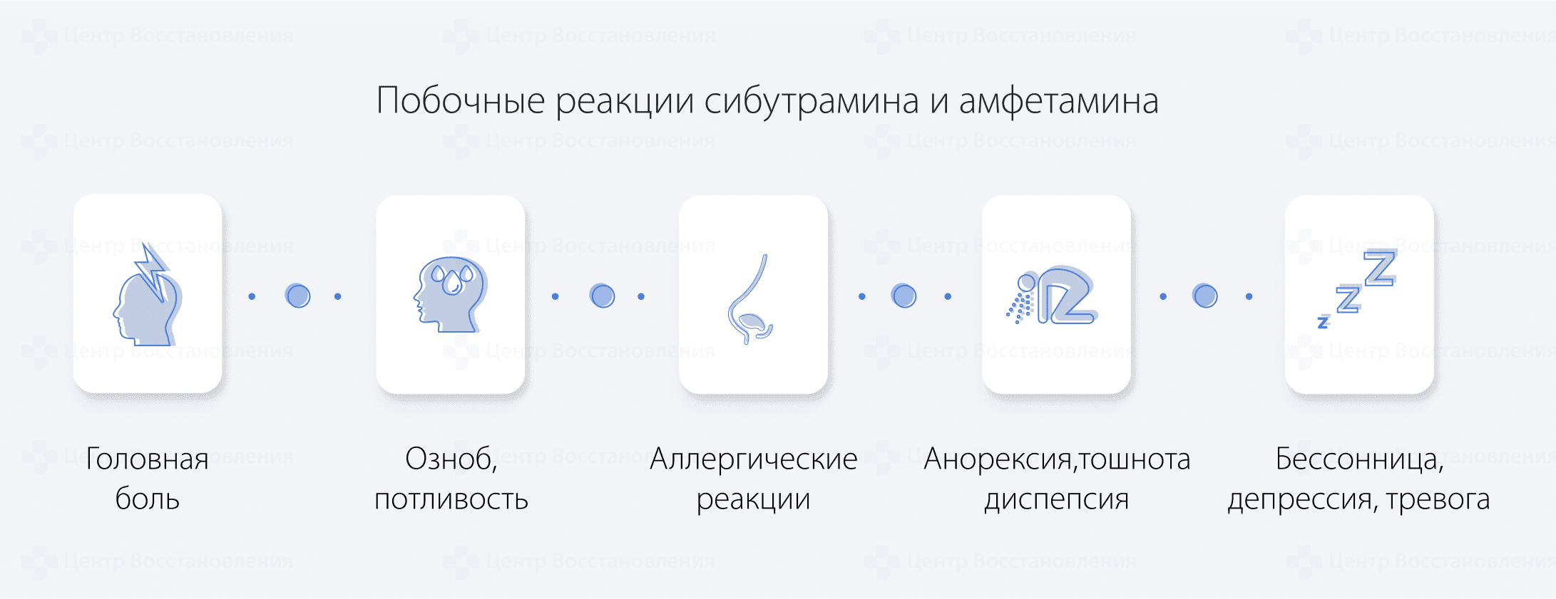 Побочные реакции амфетамина и сибутрамина