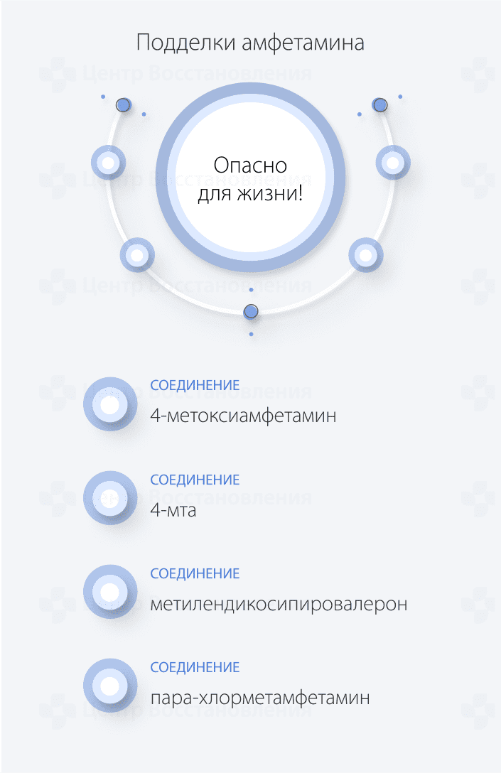 Подделки амфетамина