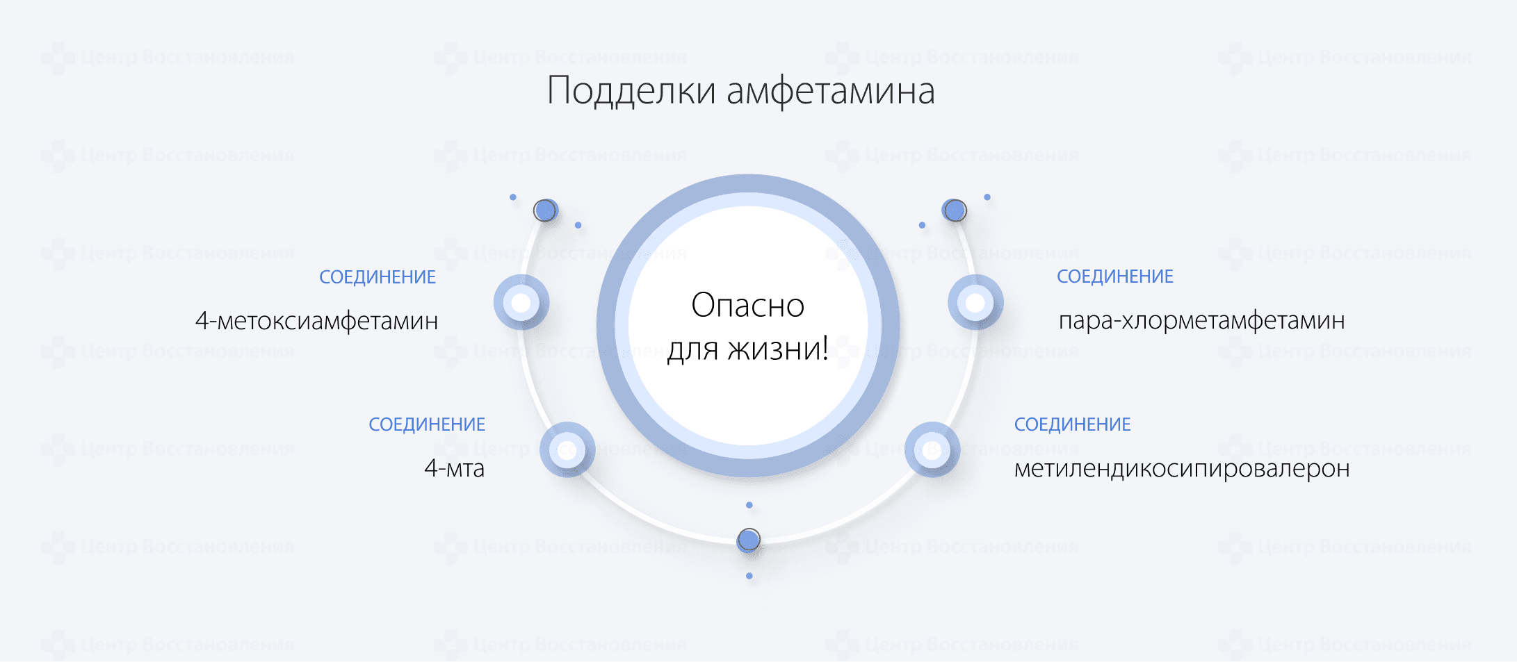 Подделки амфетамина