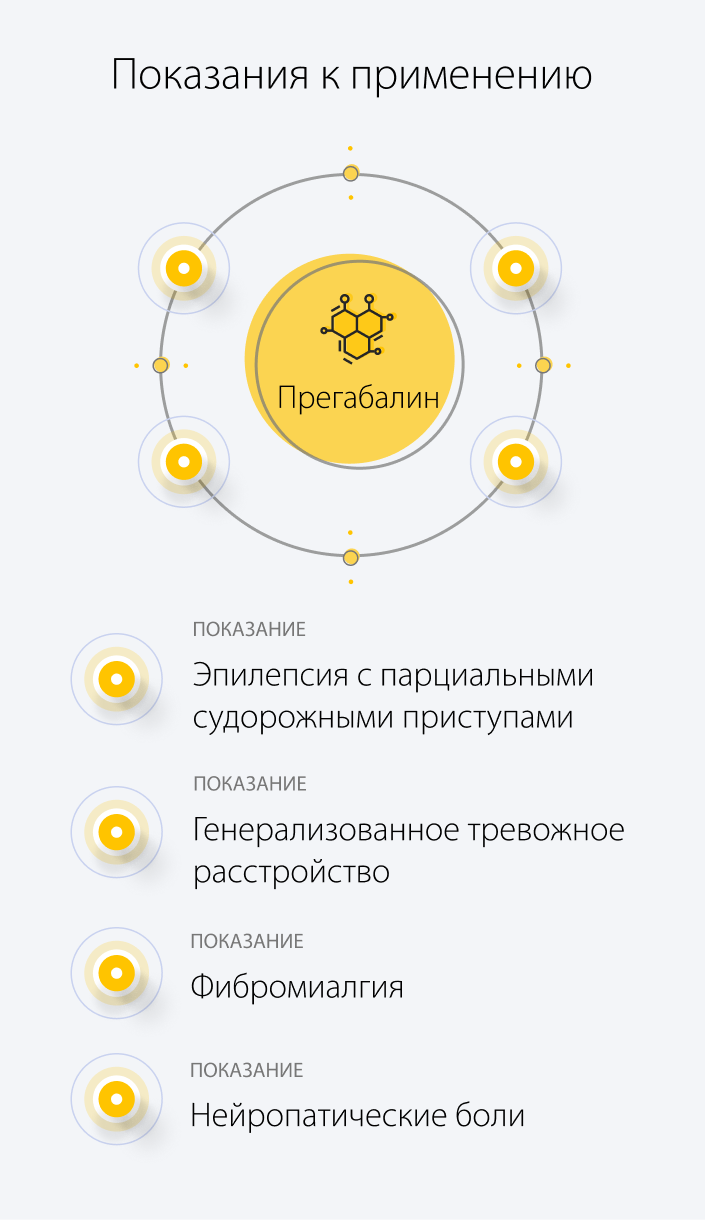 Показания к применению прегабалина