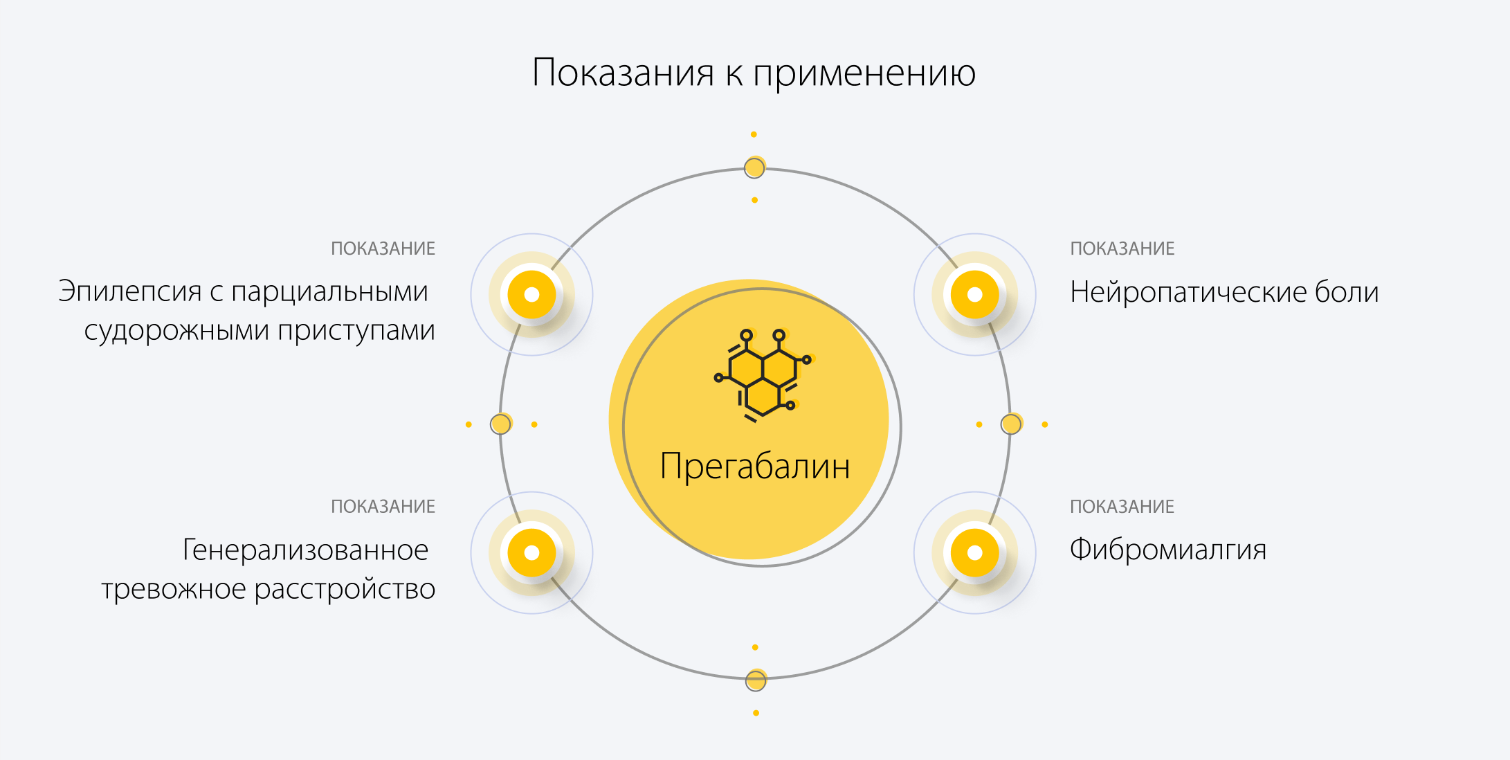 Показания к применению прегабалина