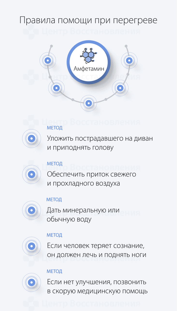 Правила помощи при перегреве