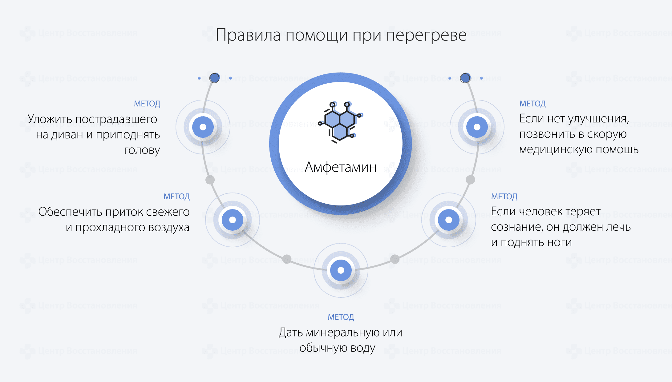 Правила помощи при перегреве