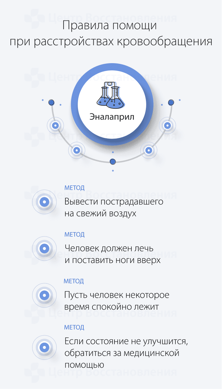 Правила помощи при расстройстве кровообращения