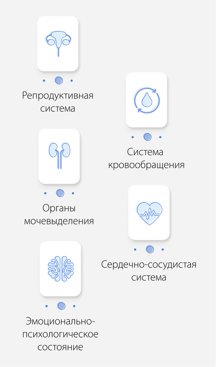 Поражение органов и систем после мефедрона