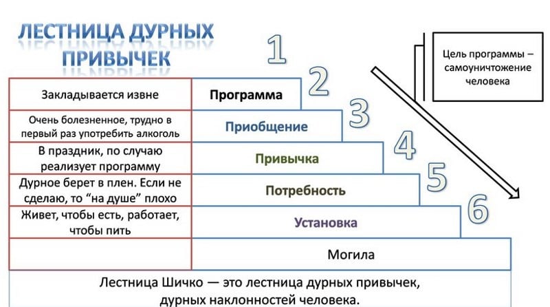 Лечение алкоголизма по методу Шичко